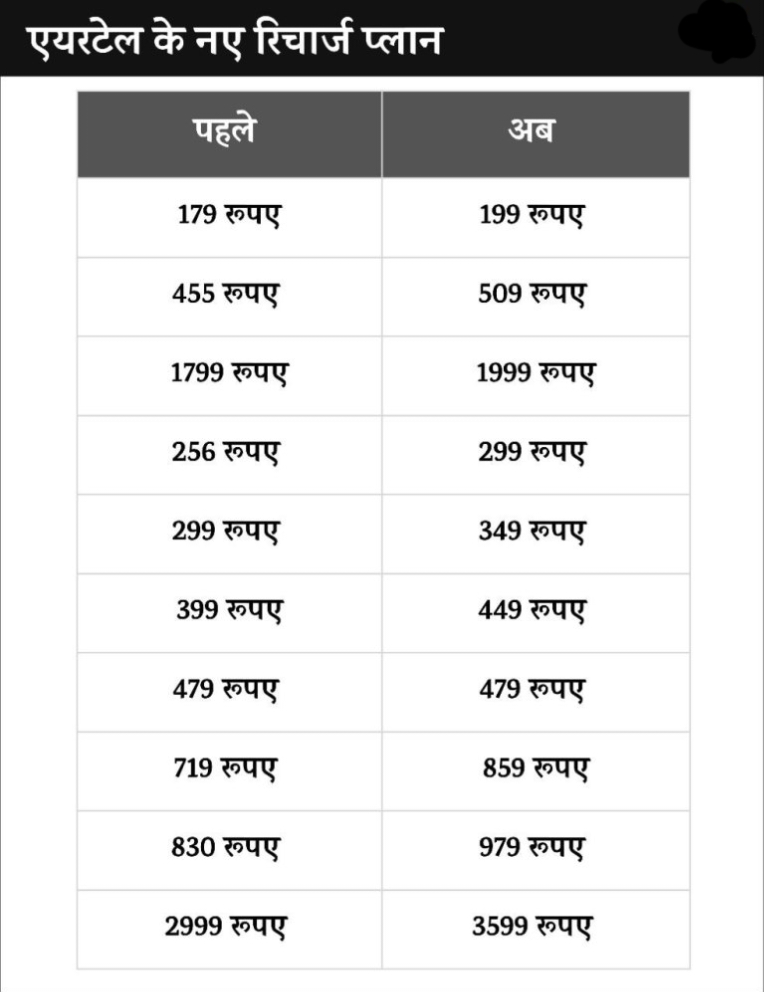 New Recharge Plan 2024