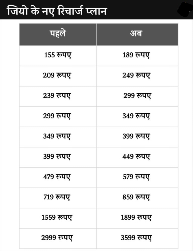 New Recharge Plan 2024