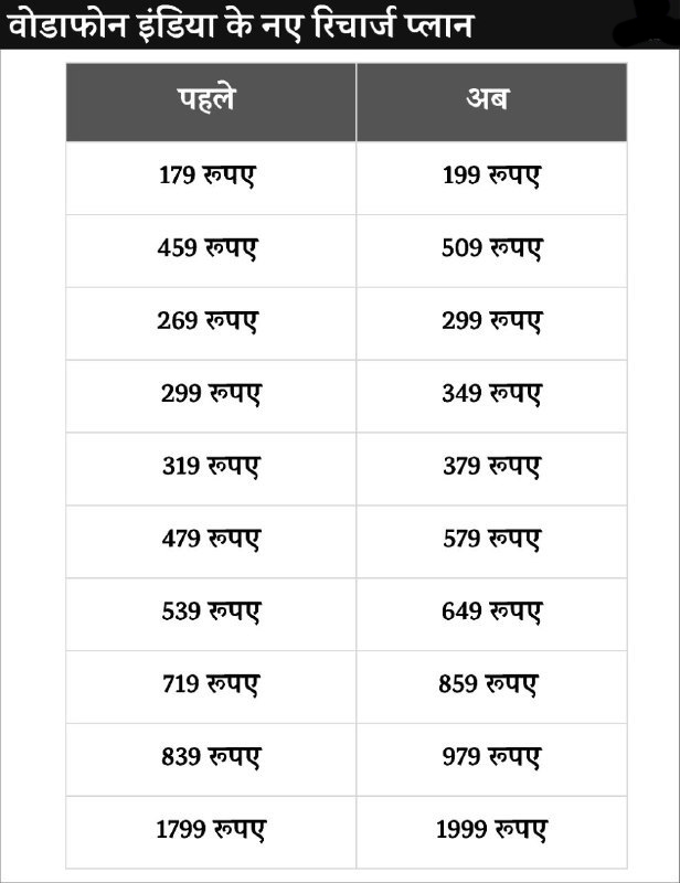 New Recharge Plan 2024